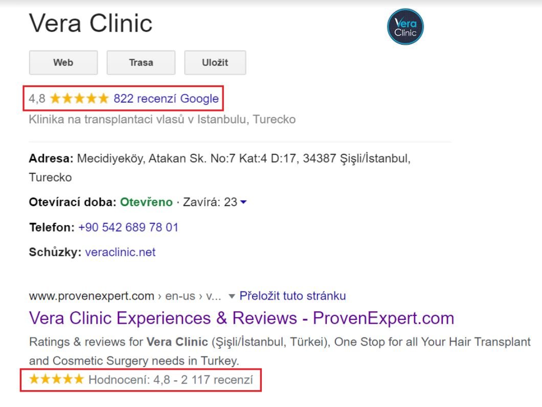 Tato klinika má obrovské množství referencí a téměř 100% hodnocení. Lze předpokládat, že podstatná část doporučení bude falešná. Zdroj: google.com, trustpilot.com